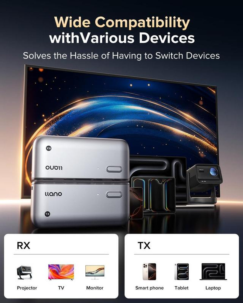 Llano S850 Upgraded Type-C Transmitter and Receiver TV Box