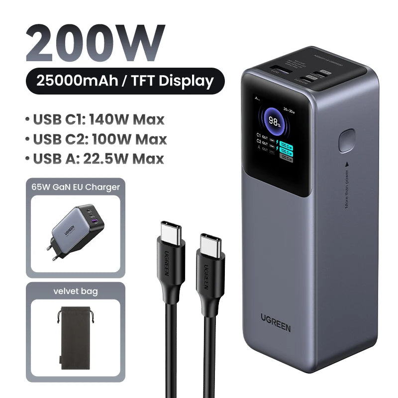Nexode 130W 20000Mah Power Bank Portable PD External Battery