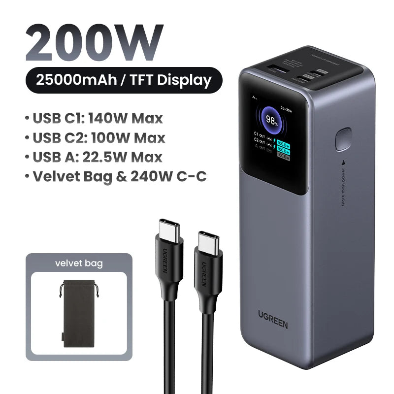 Nexode 130W 20000Mah Power Bank Portable PD External Battery