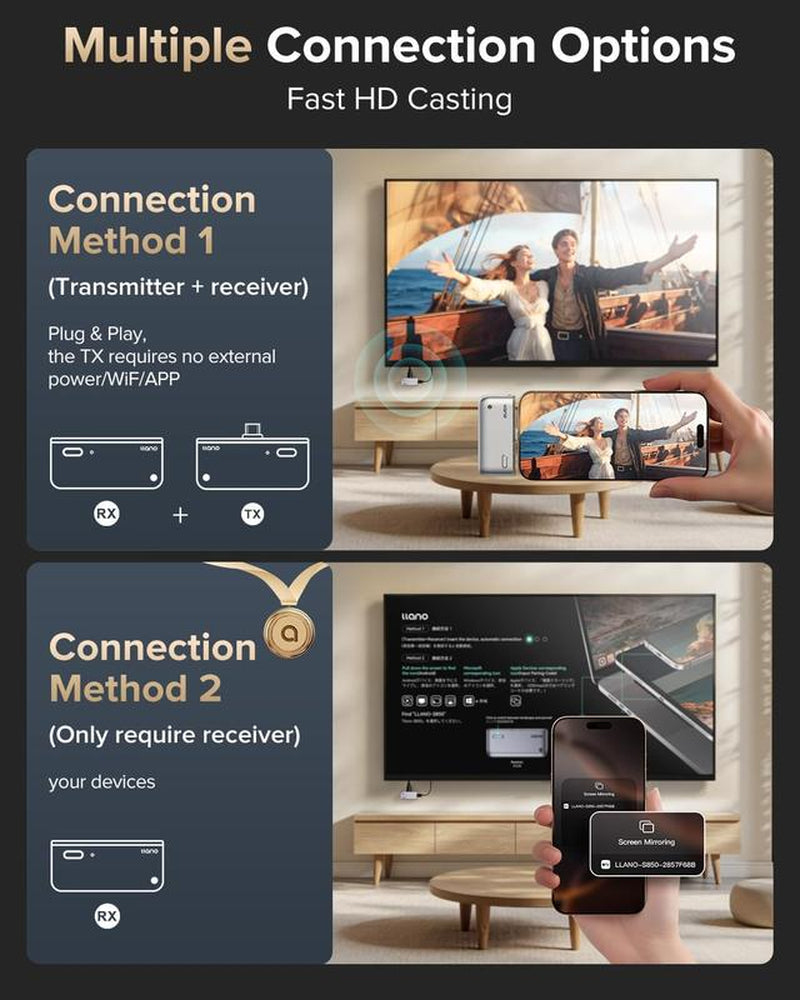 Llano S850 Upgraded Type-C Transmitter and Receiver TV Box