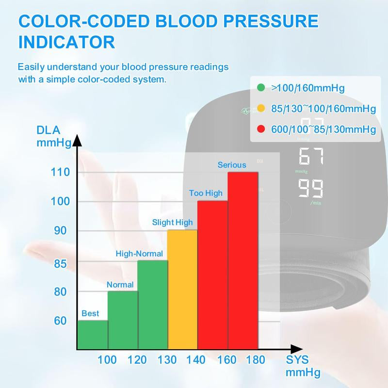 Wrist Blood Pressure Monitor, Rechargeable Monitor for Home Use with Digital Large Display