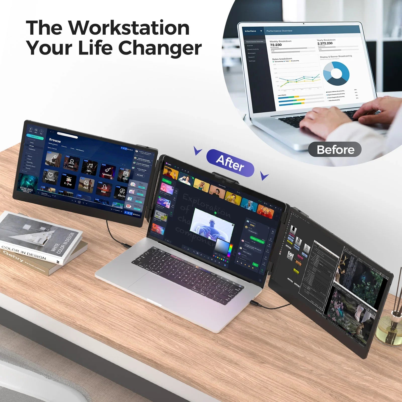 14 Inch Laptop Single/Dual Monitor Extender Display Type-C