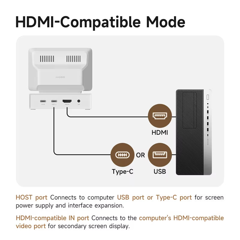 3.5Inch IPS Mini Screen AIDA64 Mini PC CPU RAM HDD