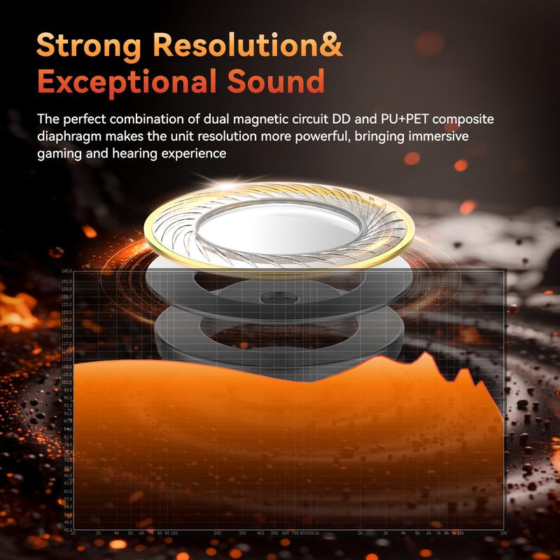 KBEAR Nezha-Nz02 Wired Gaming Earbuds