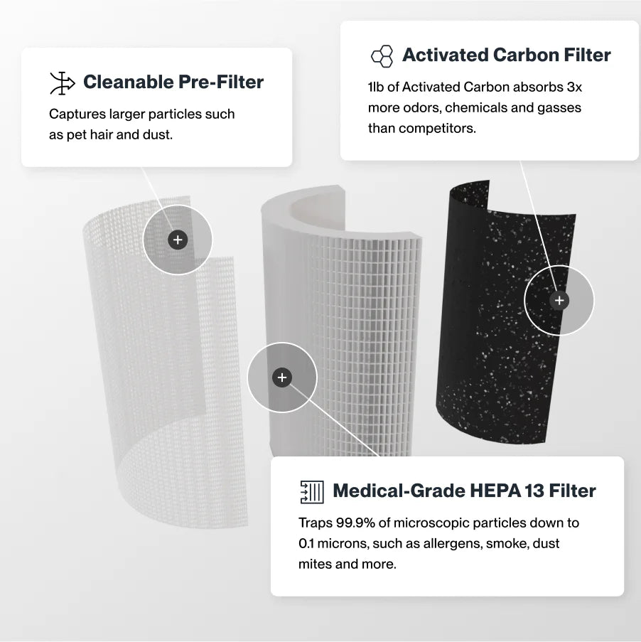 Air Purifier Mini
