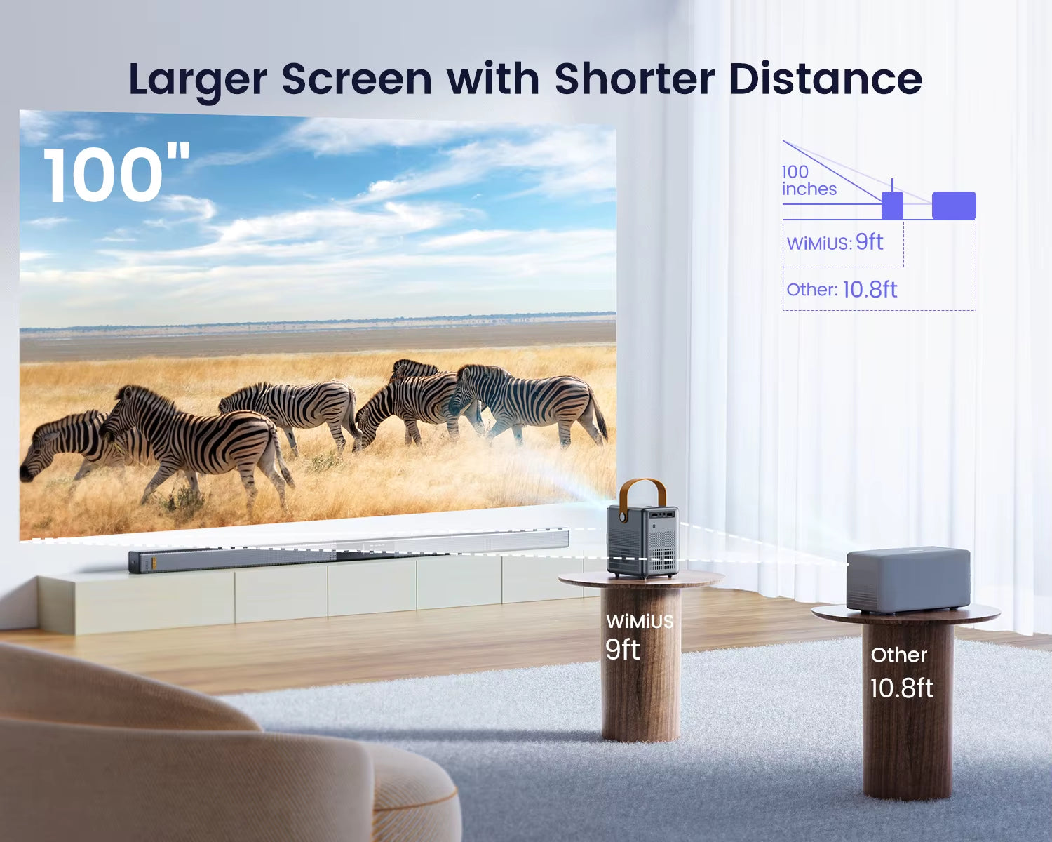 18000Lu 5G Wifi Bluetooth Theater Projector Support Full HD 1080P Display Home Cinema 