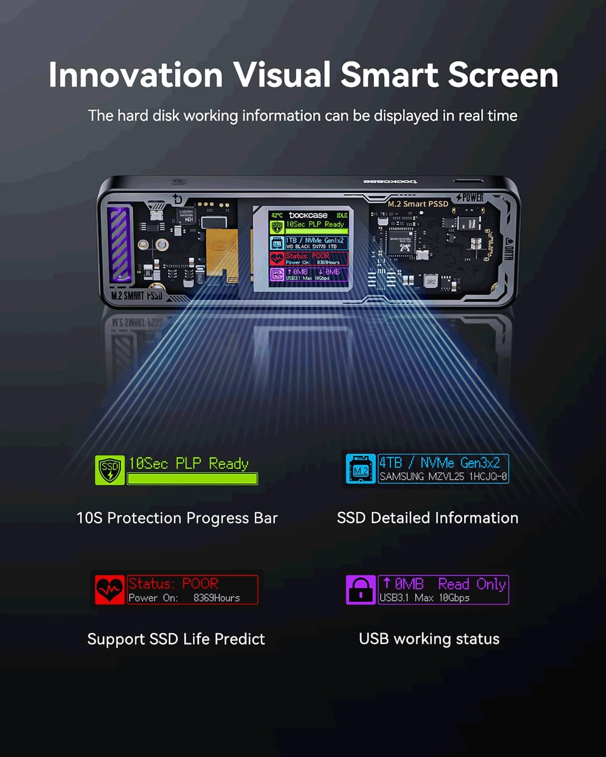 Explorer Edition Smart SSD Enclosure -10S Power Loss Protection, Nvme M.2 Enclosure Real-Time SSD Health Detection, Dual Type-C Ports USB-C 3.2 (10Gbps) 