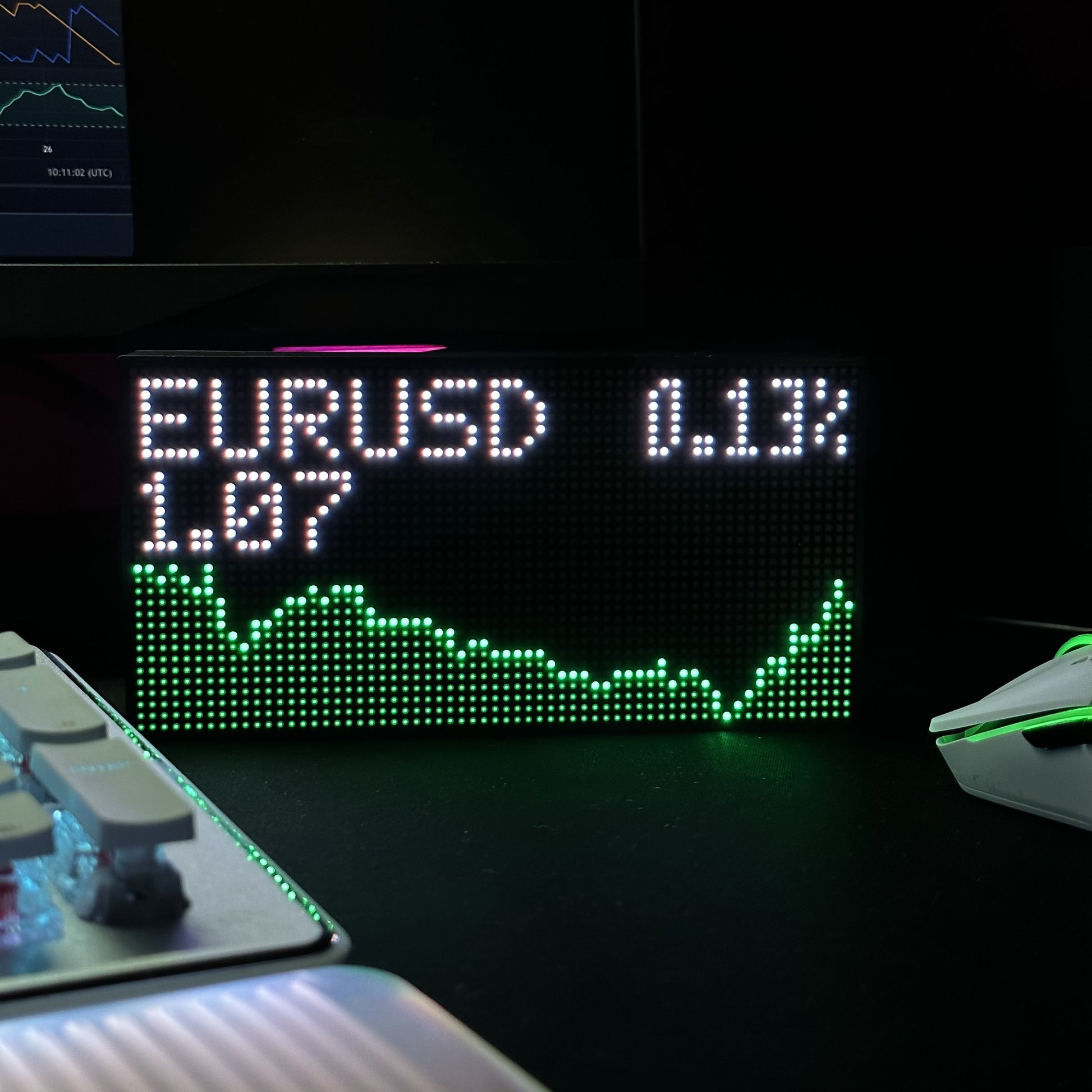 Crypto Ticker Stocks Forex LIVE Price Wifi LED Display